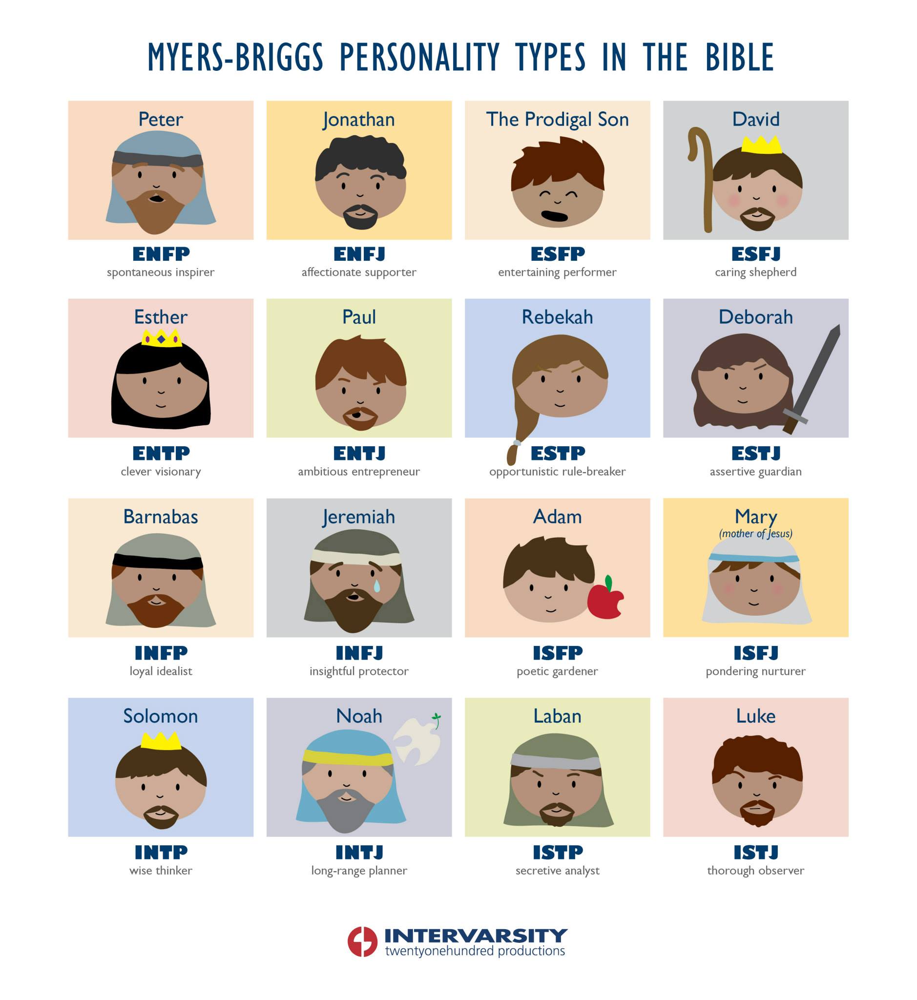 Bible Myers-Briggs